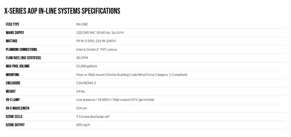 Specs